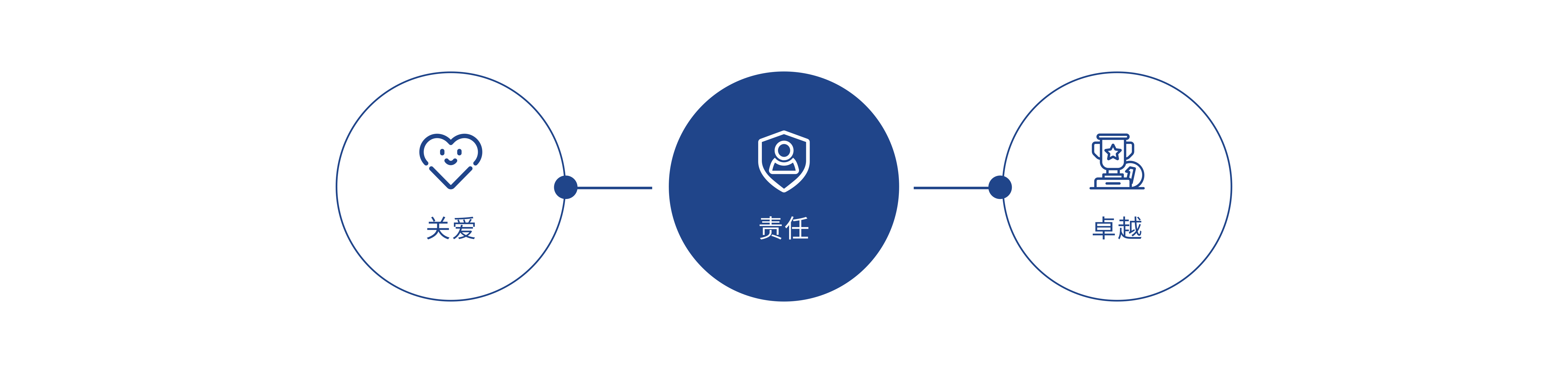 图表.png